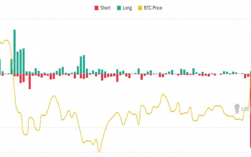 Bitcoin’s $100K Forecast May Be Too Low After Record Short Squeeze