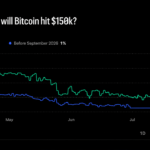 Bitcoin’s $120M Betting War Draws a Brutal Map for 2026 Prices