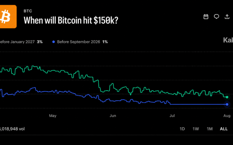 Bitcoin’s $120M Betting War Draws a Brutal Map for 2026 Prices