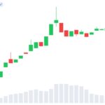 Bitwise XRP ETF Trading Volume Tops $200M Across Three Sessions