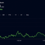 CLARITY, 401(k)s and Long-Term Holders Drive Bitcoin’s 5 Tailwinds