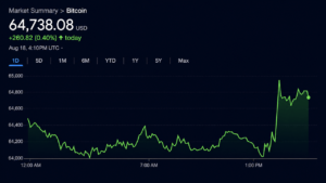 CLARITY, 401(k)s and Long-Term Holders Drive Bitcoin’s 5 Tailwinds