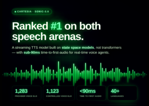 Cartesia Ships Sonic-3.6: A Streaming TTS Model That Now Leads Both Artificial Analysis Speech Arenas