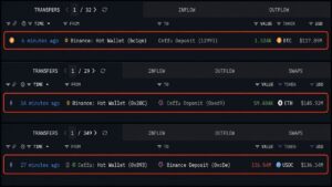 Ceffu Pulls $263 Million in Bitcoin and Ethereum off Binance in 30 Minutes