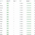 Circle Mints 5 Billion USDC in a Week as Supply Race With Tether Heats up