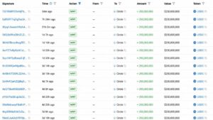 Circle Mints 5 Billion USDC in a Week as Supply Race With Tether Heats up