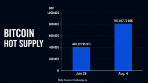 Coldcard Crisis Doubles Bitcoin’s Hot Supply in Just One Week – Bitcoin News