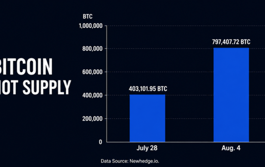 Coldcard Crisis Doubles Bitcoin’s Hot Supply in Just One Week – Bitcoin News
