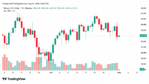 Coldcard Exploit Fuels Market Fear as 2 Bitcoin Forks Loom Ahead