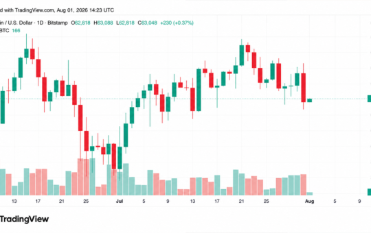 Coldcard Exploit Fuels Market Fear as 2 Bitcoin Forks Loom Ahead