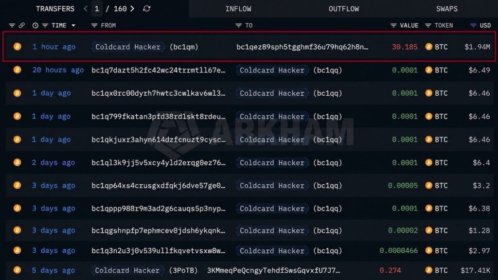 Coldcard Hacker Resumes Moving Stolen 30 BTC to New Wallet