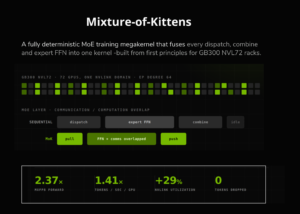Cursor Open-Sources Mixture-of-Kittens (MoK): A Deterministic MoE Training Megakernel for GB300 NVL72 Racks