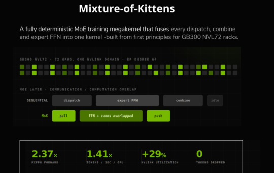 Cursor Open-Sources Mixture-of-Kittens (MoK): A Deterministic MoE Training Megakernel for GB300 NVL72 Racks