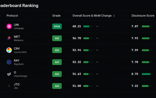Defillama’s New Crypto Ratings Put 128 Tokens Under the Lens