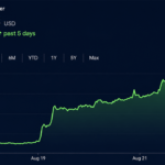 Ethereum Taps $2,546 as ETF Cash and Shorts Fuel the Fire – Bitcoin News