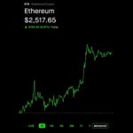 Ethereum above $2500 #crypto #cryptonews #ethereum