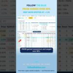 FROM surged over 80% on Binance #binance #crypto #cryptocurrency #cryptonews #PROM #shorts #altcoin