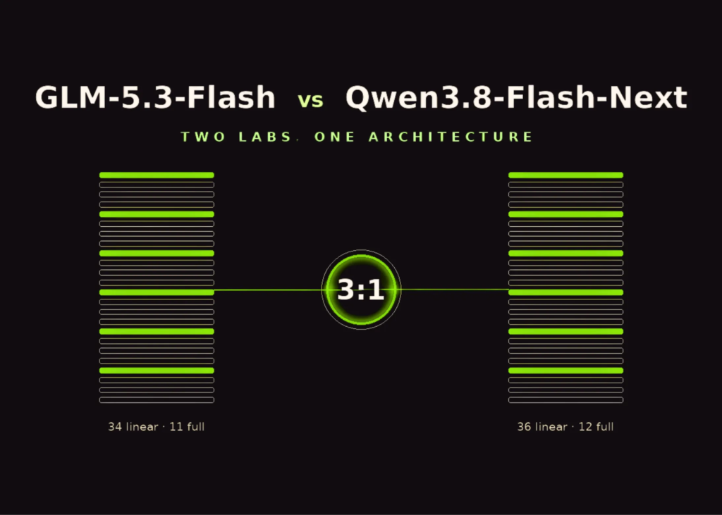 GLM-5.3-Flash vs Qwen3.8-Flash-Next: Two Chinese AI Labs Independently Converge on the Same Model Architecture
