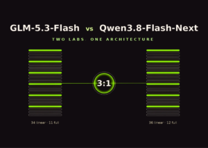 GLM-5.3-Flash vs Qwen3.8-Flash-Next: Two Chinese AI Labs Independently Converge on the Same Model Architecture