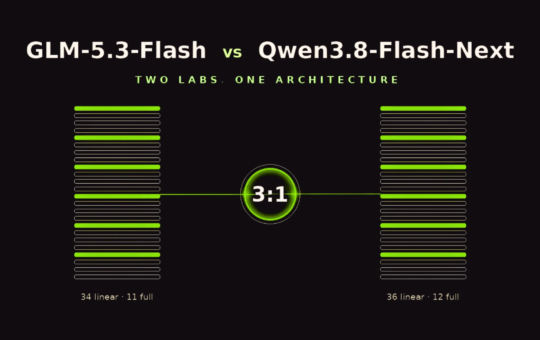 GLM-5.3-Flash vs Qwen3.8-Flash-Next: Two Chinese AI Labs Independently Converge on the Same Model Architecture