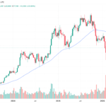 Galaxy Says Bitcoin Needs $82,470 Reclaim to Confirm Bear-Market End
