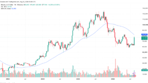 Galaxy Says Bitcoin Needs $82,470 Reclaim to Confirm Bear-Market End