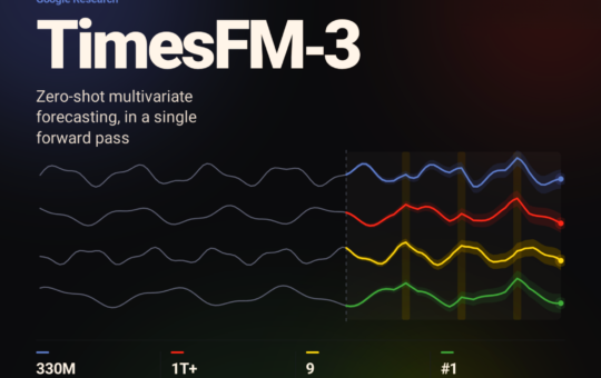 Google AI Releases TimesFM-3: A 330M Parameter Zero-Shot Foundation Model For Multivariate Time Series Forecasting