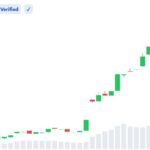 Grayscale Sees 3 Reasons Bitcoin May Be Worth Buying Right Now