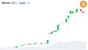 Grayscale Sees 3 Reasons Bitcoin May Be Worth Buying Right Now