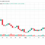 HYPE Hits $82 Record High While Multicoin Moves $20M to Coinbase