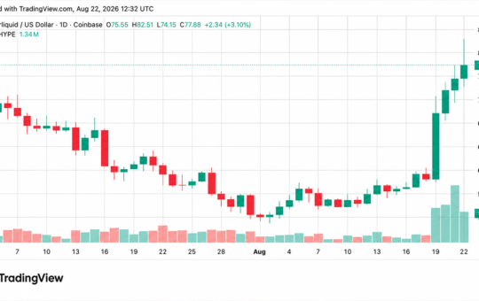 HYPE Hits $82 Record High While Multicoin Moves $20M to Coinbase