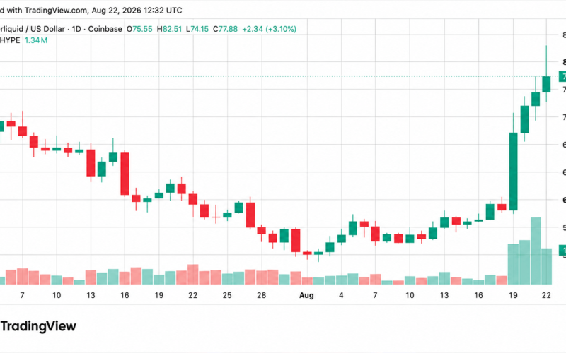 HYPE Hits $82 Record High While Multicoin Moves $20M to Coinbase