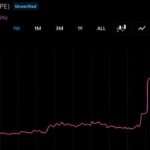 Hyperliquid's HYPE Outperforms Bear Market as AQAv2 Nears Launch