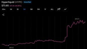 Hyperliquid's HYPE Outperforms Bear Market as AQAv2 Nears Launch