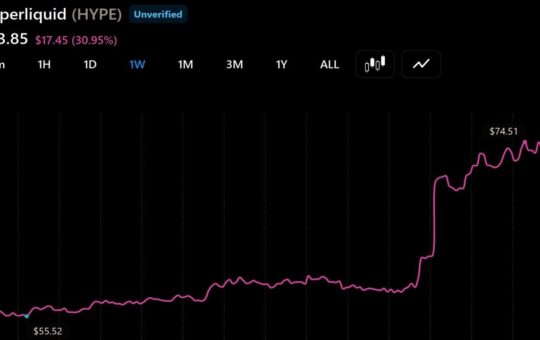 Hyperliquid's HYPE Outperforms Bear Market as AQAv2 Nears Launch