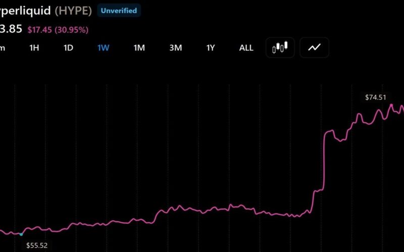 Hyperliquid's HYPE Outperforms Bear Market as AQAv2 Nears Launch