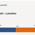 Iceland EU Rejection Keeps Nation Outside MiCA Crypto Rules