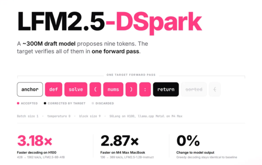 Liquid AI Releases LFM2.5-DSpark Draft Models That Deliver Up to 3.18x Faster Decoding Without Changing Model Outputs