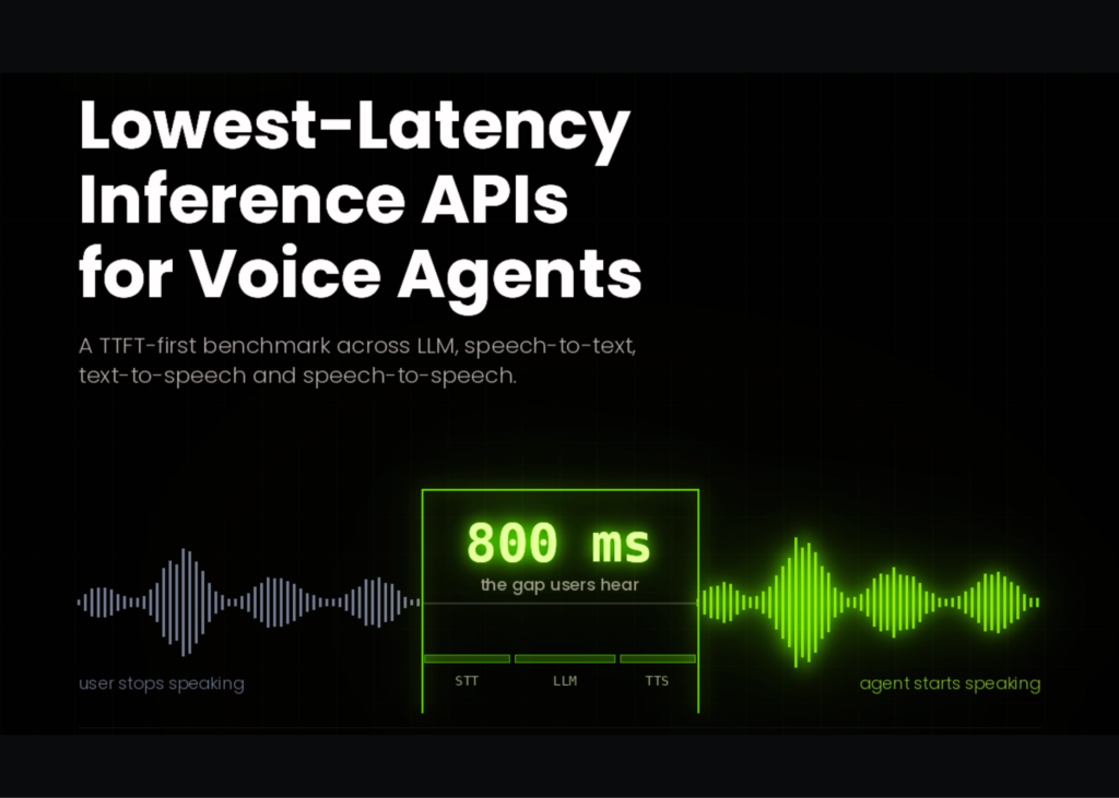 Lowest-Latency Inference APIs for Voice and Realtime Agents: A Time to First Token TTFT-First Benchmark