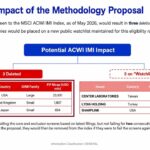 MSCI Proposal Could Boot Strategy, Metaplanet From Indexes