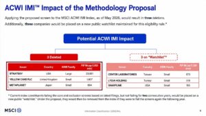MSCI Proposal Could Boot Strategy, Metaplanet From Indexes