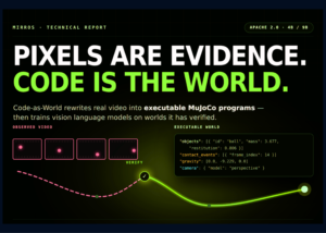 Meet 'Code-as-World': An Agentic Loop That Rewrites Real Videos Into Executable MuJoCo Physics Programs