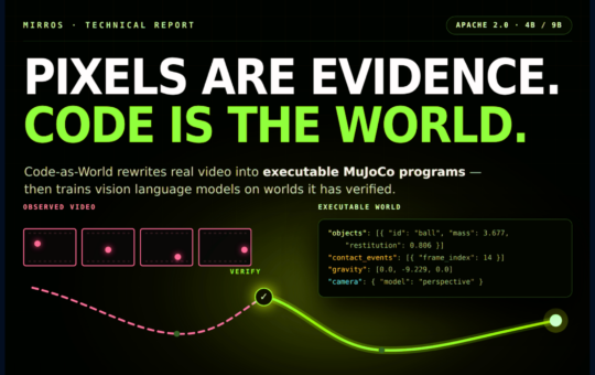 Meet 'Code-as-World': An Agentic Loop That Rewrites Real Videos Into Executable MuJoCo Physics Programs