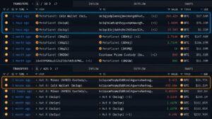 Metaplanet, Hut8 Move $125 Million in Bitcoin off Exchanges