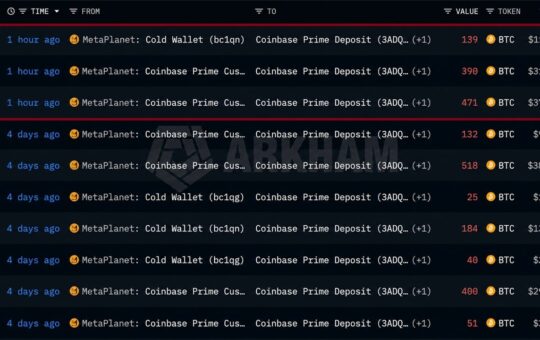 Metaplanet Moves 1,000 BTC Into Coinbase Prime Custody
