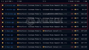 Metaplanet Sends $188M More Bitcoin to Coinbase in 3 Hours