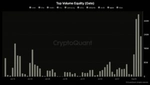 Musk's SpaceX Stock Rallies 6% as Tokenized Volume Hits $700M