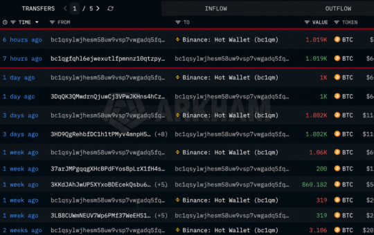 Mystery Whale Dumps $486 Million in Bitcoin Over Three Weeks