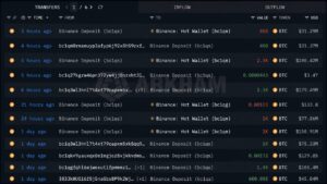 Mystery Whale Sells $576M in Bitcoin as BTC Nears $80,000