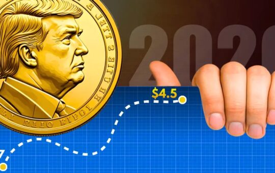 OFFICIAL TRUMP Surges Over 60% as Bears Lose Control—Is This the Start of a Rally or a Bull Trap?
